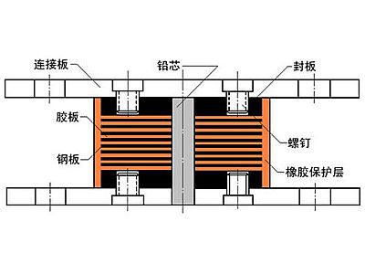 寿阳县抗震支座施工-普通板式橡胶支座厂家